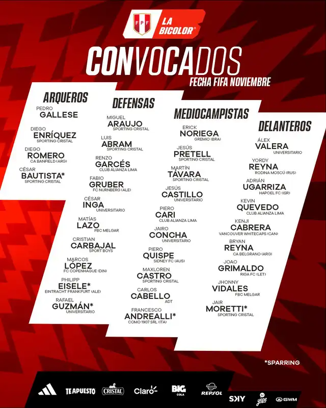 🇵🇪⚽ ¡Oficial! Estos son los 28 convocados de la selección peruana para los amistosos ante Rusia y Chile